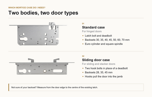 Mortice, Deadbolt, or Smart Lock: How to Choose
